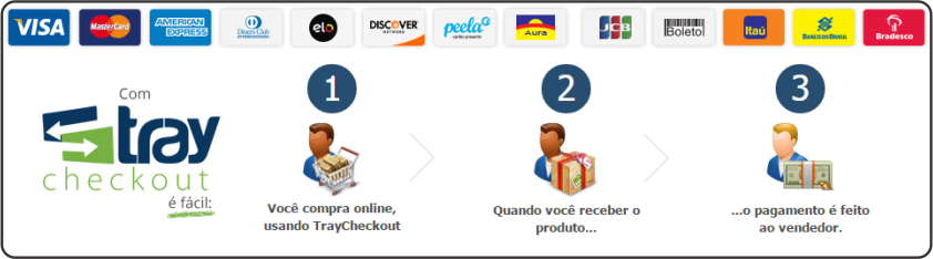 pagamentotray